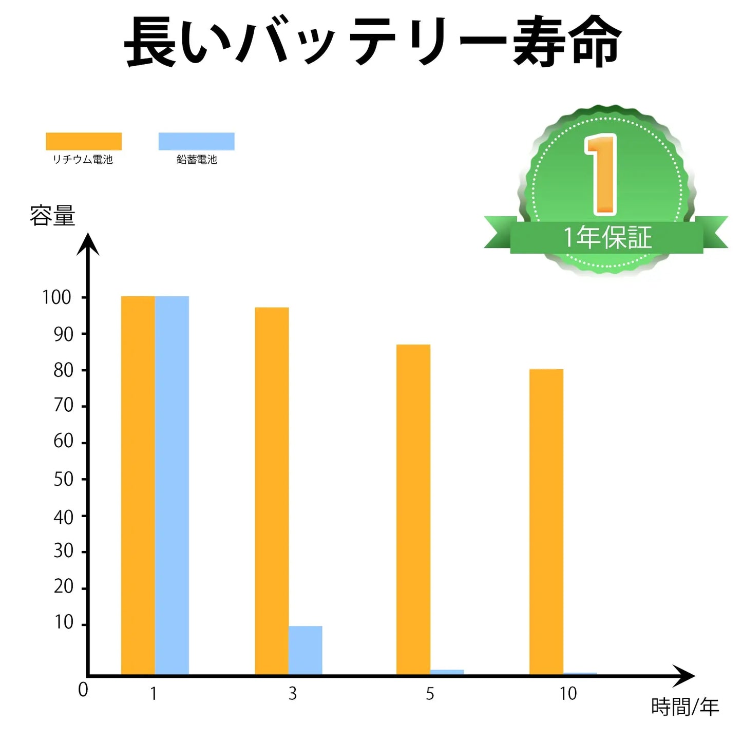 LiFePO4 12V 50Ah リン酸鉄リチウム電池_5