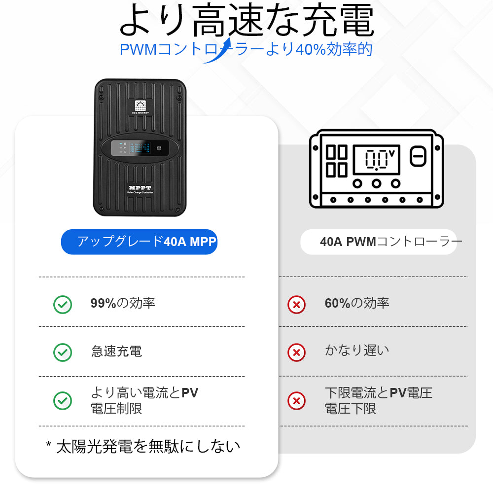 400W 12V(4x100W)完全なMPPTオフグリッドソーラーキット_9