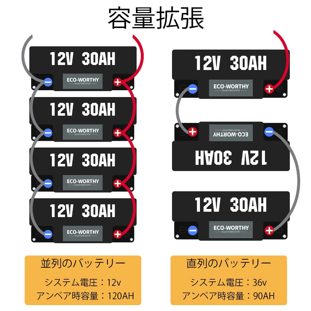 LiFePO4 12V 10Ah 20Ah 30Ah リン酸鉄リチウムバッテリー_6