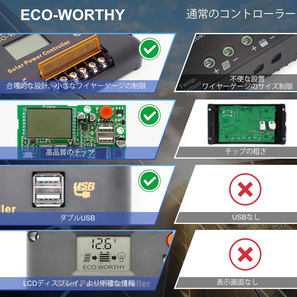 30A PWM LCD ディスプレイソーラー充電コントローラレギュレータ、USB ポート 12V/24V オートスイッチ付き_7