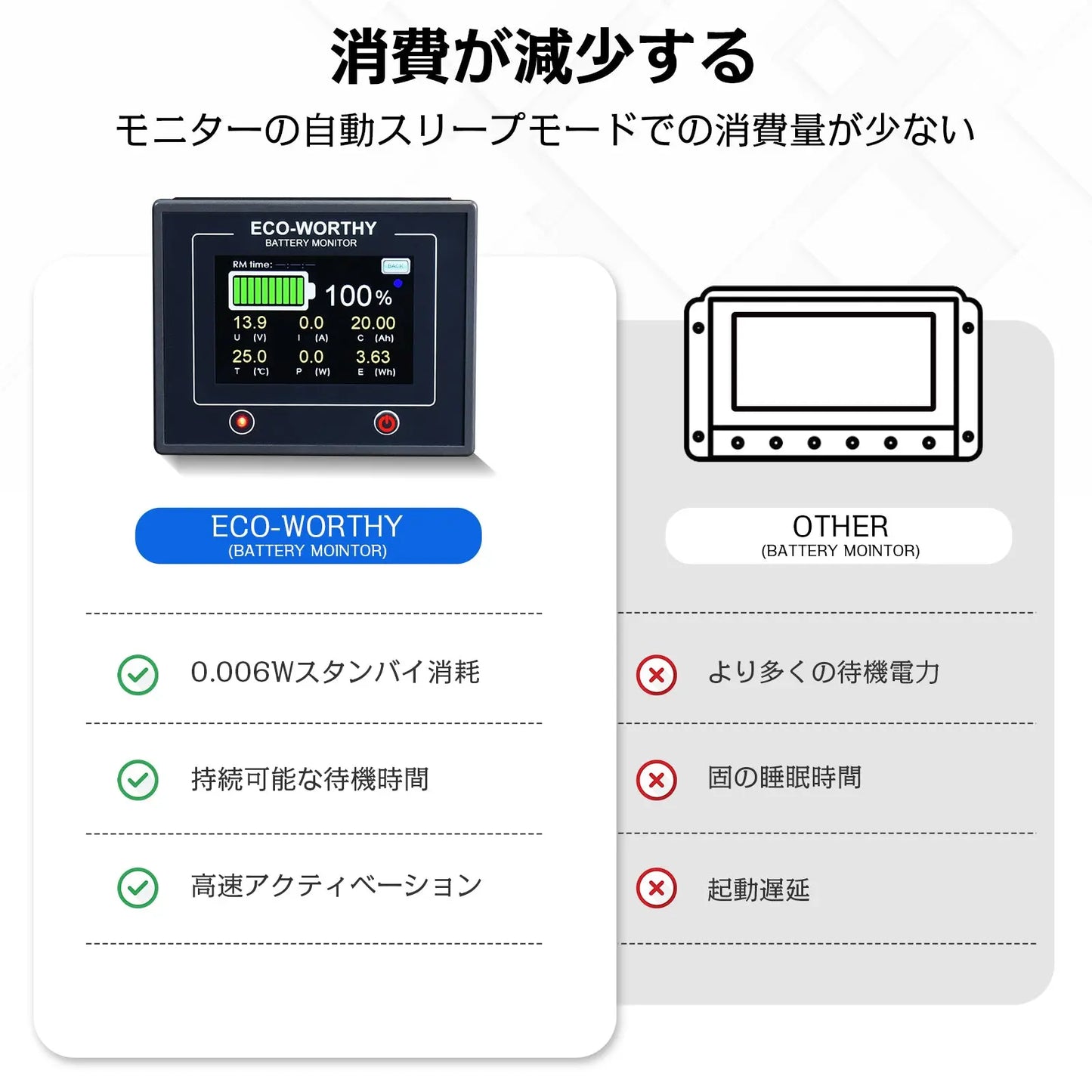 AGM およびリチウム (LiFePO4) バッテリー用のホールセンサーを備えたアップグレードされた 200A 3.5 インチタッチ式ディスプレイバッテリーモニター_12