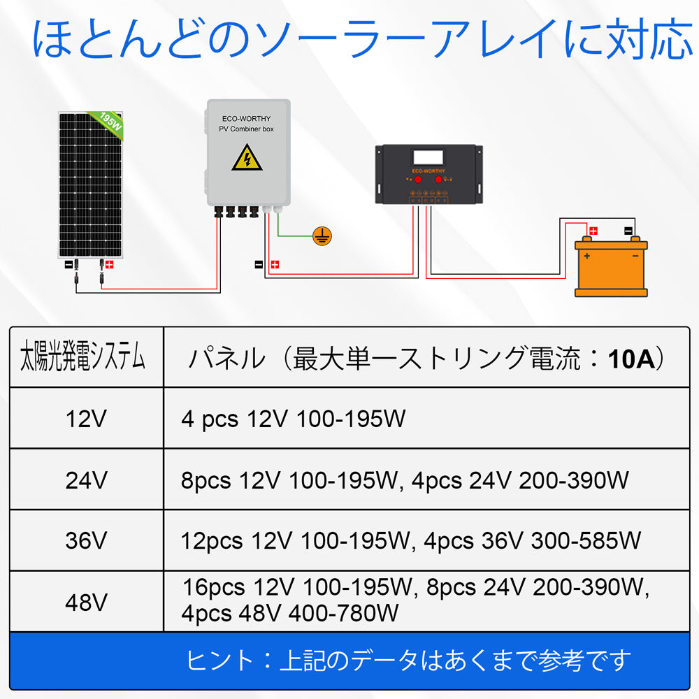 ソーラーパネルシステム用の4*10Aサーキットブレーカーを備えた4ストリングPVコンバイナボックス_3