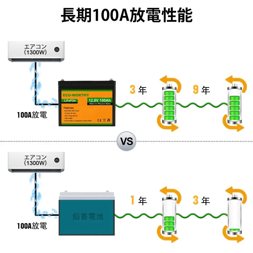 LiFePO4 12V 100Ah リン酸鉄リチウム電池_7