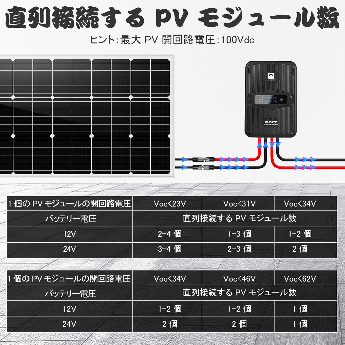 40A MPPT OLED ディスプレイ ソーラー充電コントローラ レギュレータ 12V/24V オートスイッチ