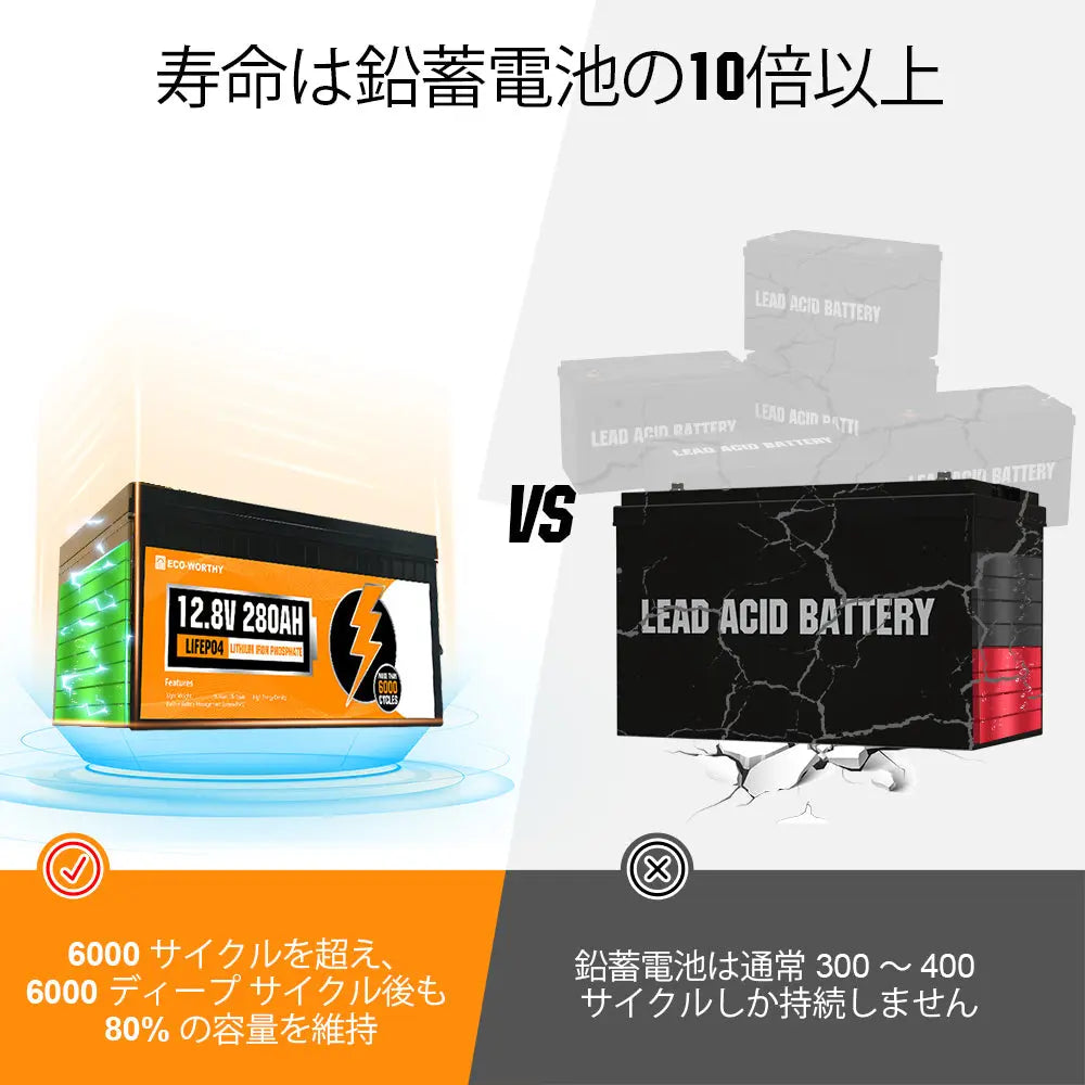 LiFePO4 12V 280Ah リン酸鉄リチウム電池_11