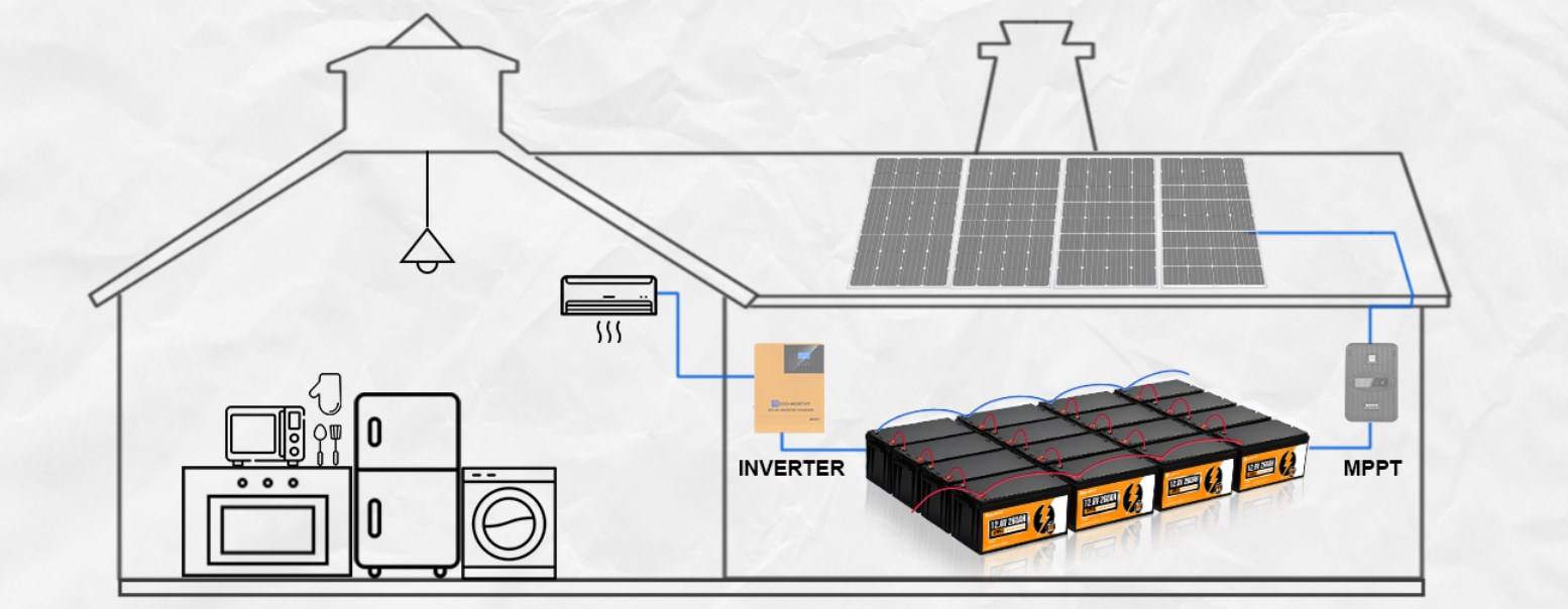 What is IRA battery storage tax credit and how to get it? - ECO-WORTHY