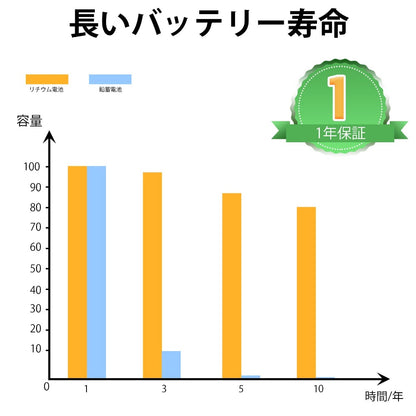 LiFePO4 12V 10Ah 20Ah 30Ah リン酸鉄リチウムバッテリー_5