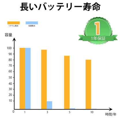 LiFePO4 12V 50Ah リン酸鉄リチウム電池_5