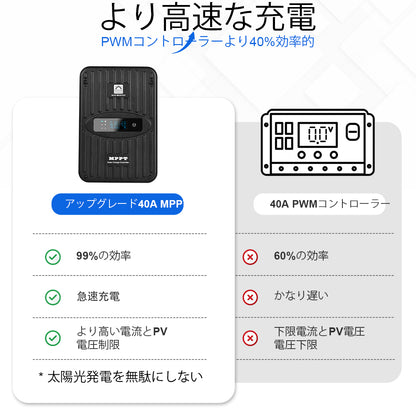 400W 12V（4x100W）完全なMPPTオフグリッドソーラーキット_9