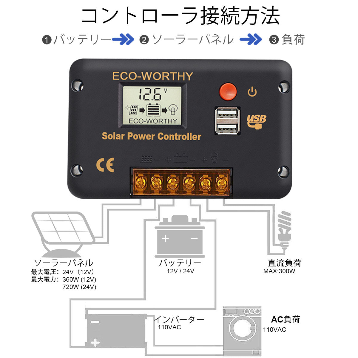 30A PWM LCD ディスプレイソーラー充電コントローラレギュレータ、USB ポート 12V/24V オートスイッチ付き | ECO-WORTHY  – eco-worthy-jp