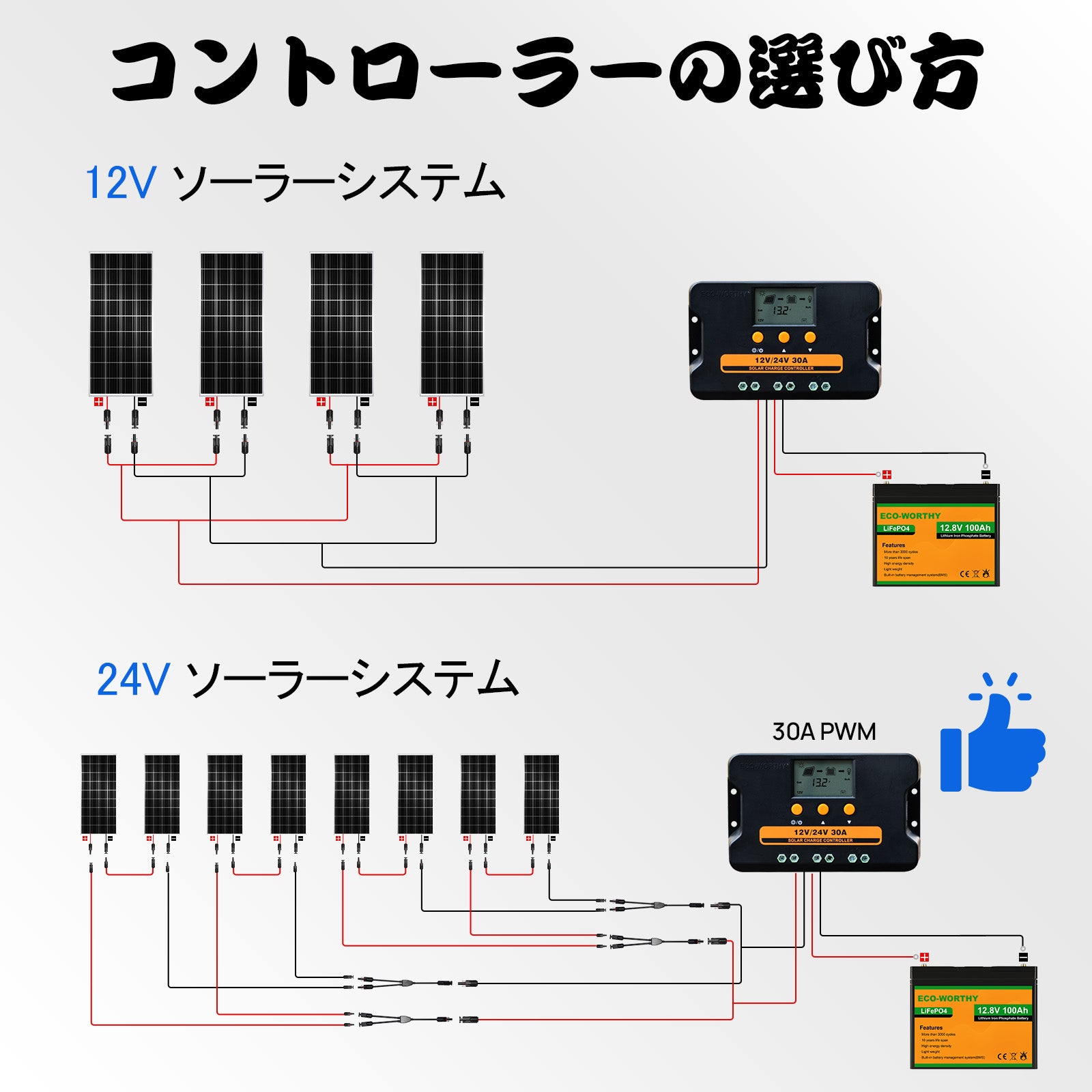100W 12V 単結晶ソーラーパネル| ECO-WORTHY – eco-worthy-jp