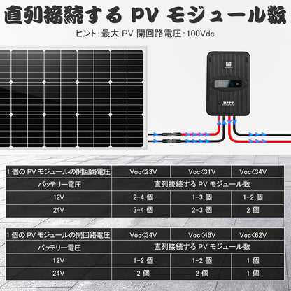 40A MPPT OLED ディスプレイ ソーラー充電コントローラ レギュレータ 12V/24V オートスイッチ