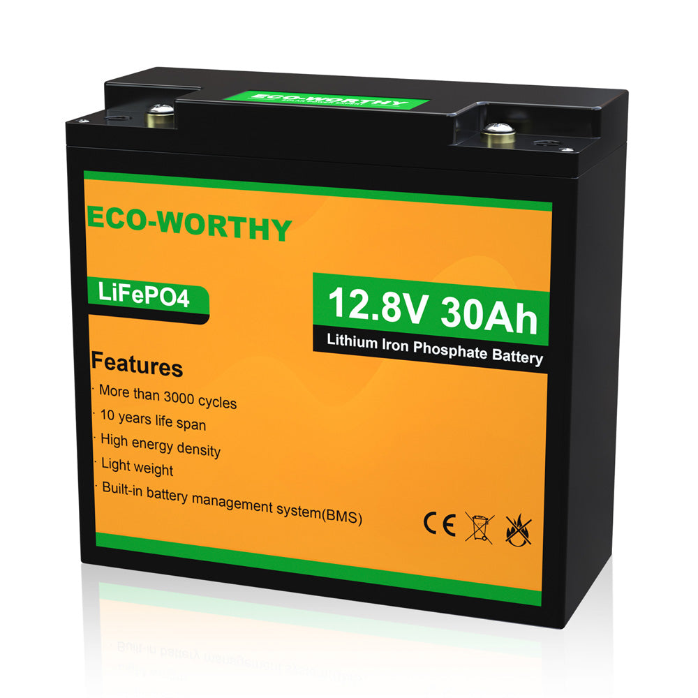 box image